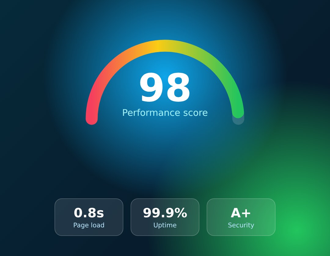 Fast, high-performance software dashboard